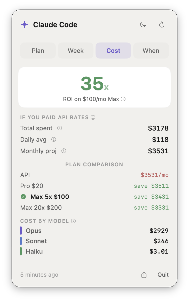 ClaudeUsage Cost tab — 53x ROI