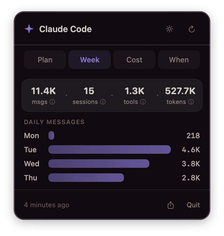 ClaudeUsage Week tab — dark mode