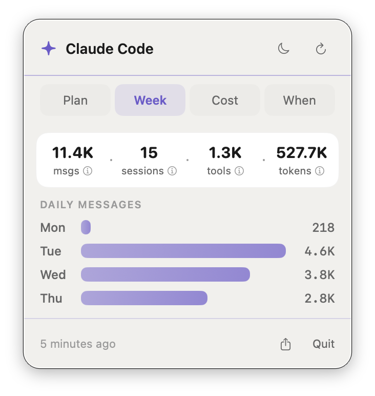 ClaudeUsage Week tab — light mode