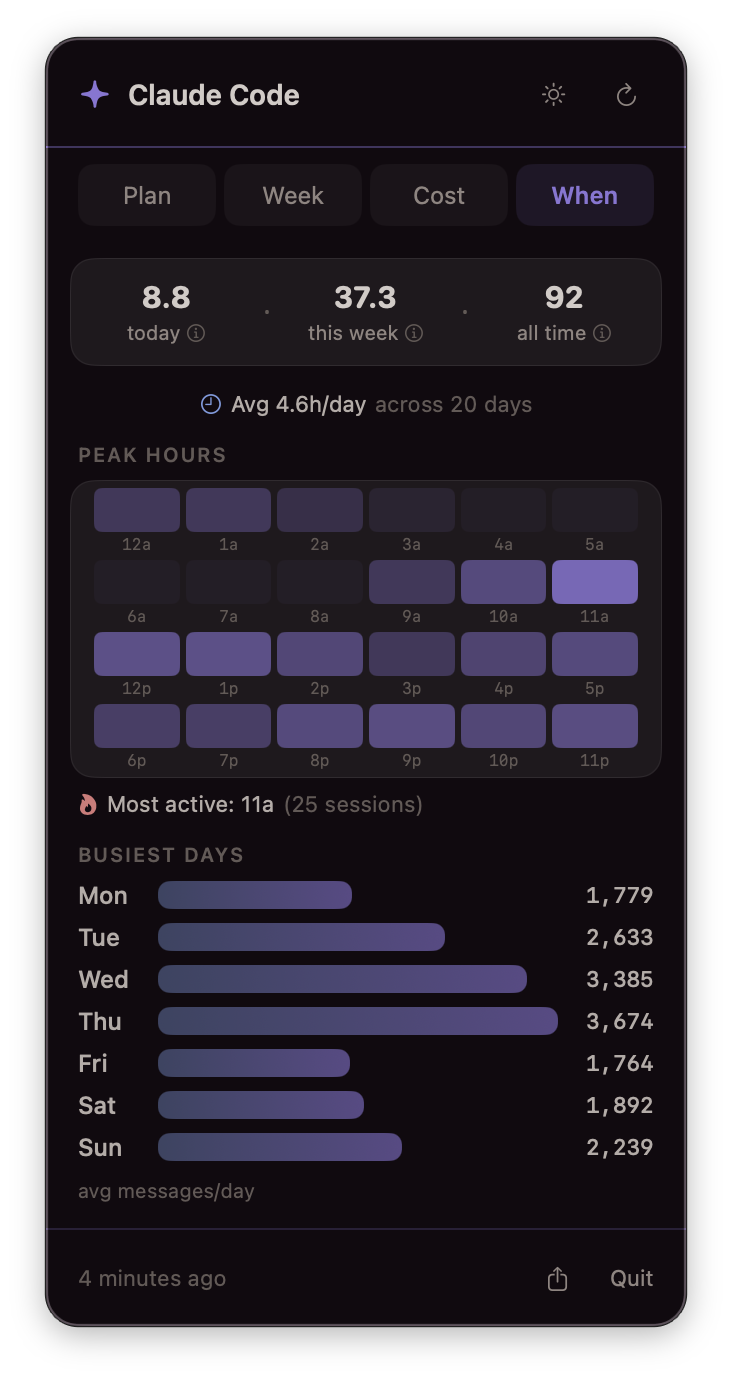 ClaudeUsage When tab — peak hours heatmap