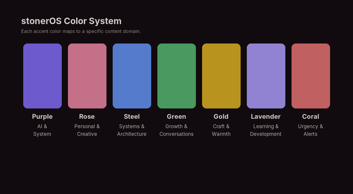stonerOS color system: seven accent colors each mapped to a specific content domain